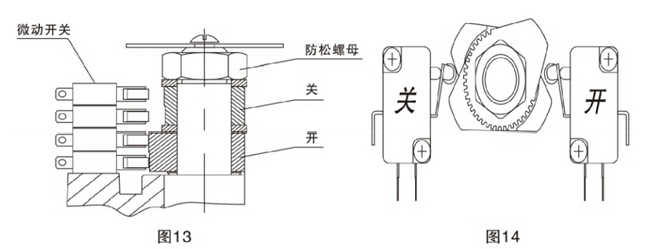 電動襯氟蝶閥調(diào)整方法