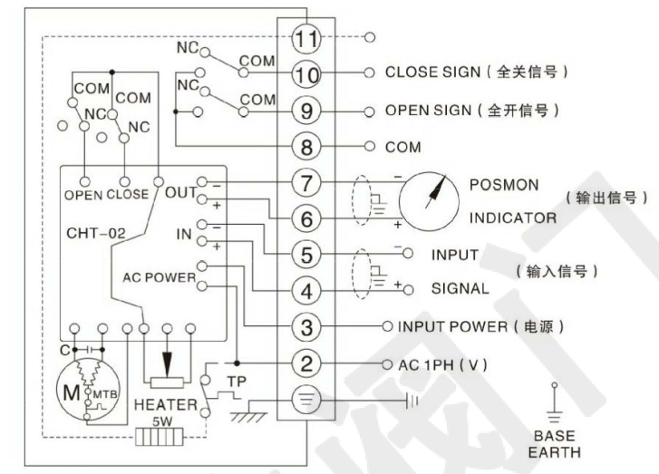電動襯氟蝶閥（單項(xiàng)AC220V）接線圖 調(diào)節(jié)型輸入輸出信號4-20mA